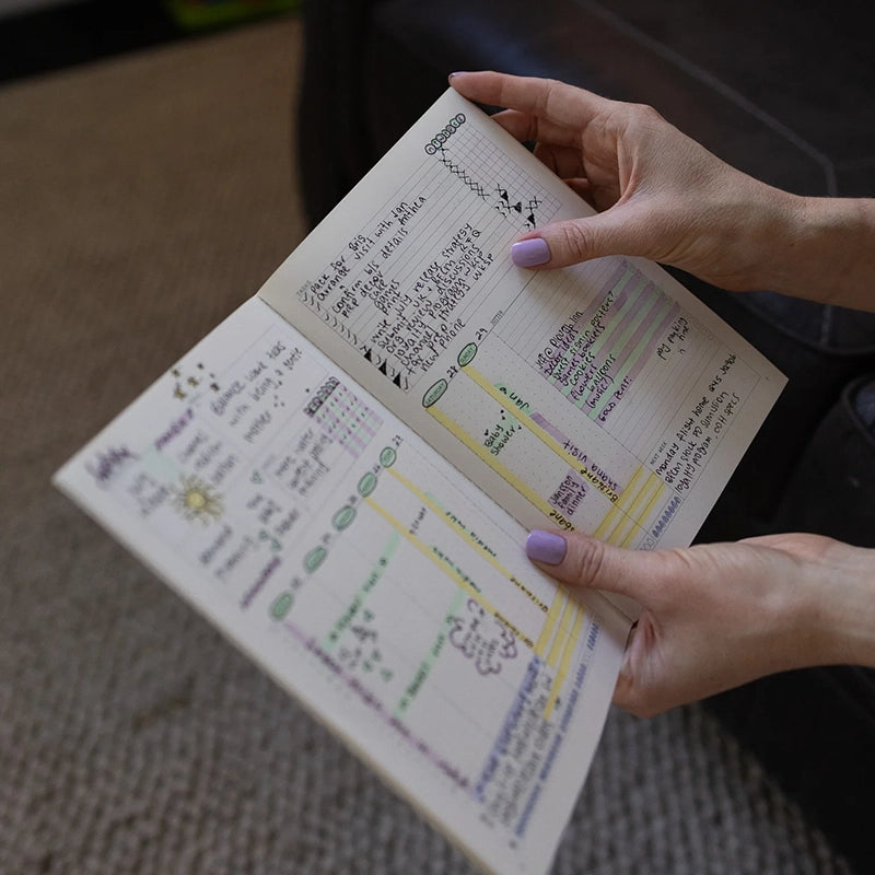 Weekly Dashboard Flax Green